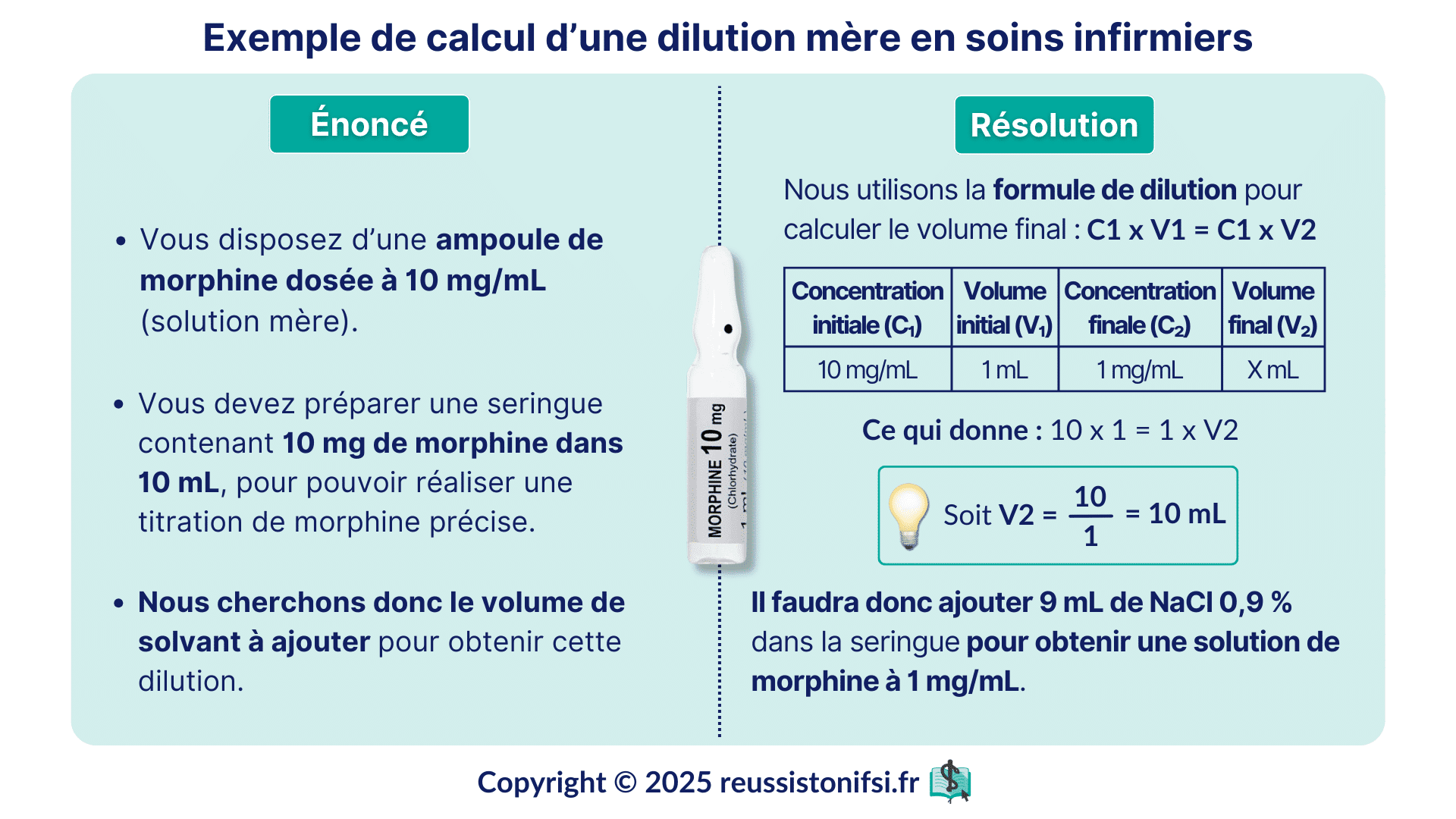 Guide infirmier : les calculs de doses