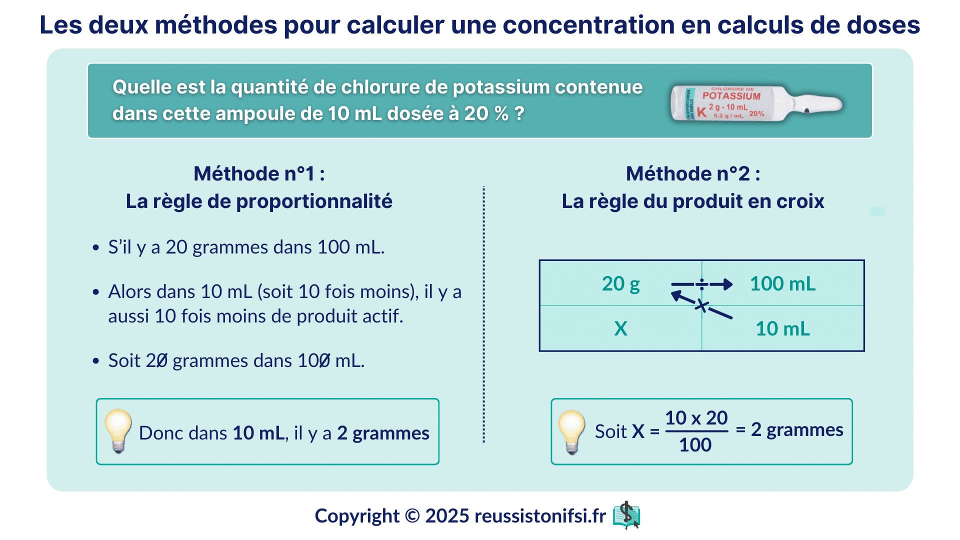 Guide infirmier : les calculs de doses