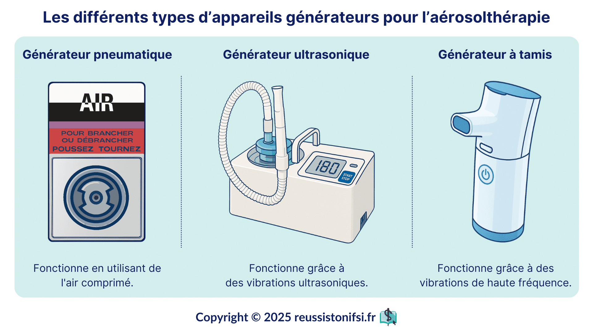 Guide infirmier : l'aérosolthérapie par nébulisation
