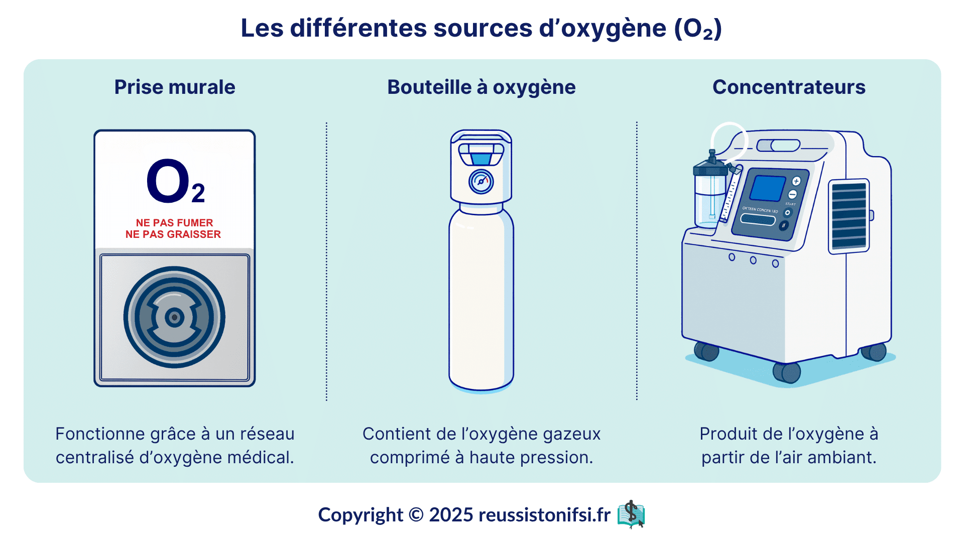 Oxygnothrapie : indications, dispositifs et surveillance infirmire